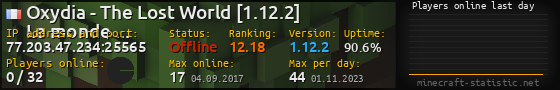 Userbar 560x90 with online players chart for server 77.203.47.234:25565