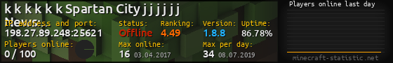 Userbar 560x90 with online players chart for server 198.27.89.248:25621