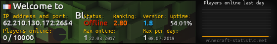 Userbar 560x90 with online players chart for server 62.210.130.172:2654