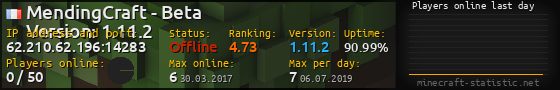 Userbar 560x90 with online players chart for server 62.210.62.196:14283