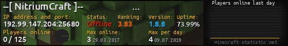 Userbar 560x90 with online players chart for server 192.99.147.204:25680