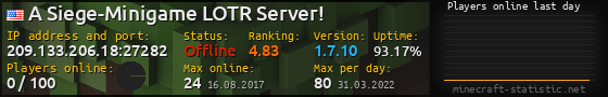Userbar 560x90 with online players chart for server 209.133.206.18:27282