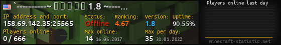 Userbar 560x90 with online players chart for server 158.69.142.35:25565
