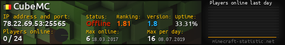 Userbar 560x90 with online players chart for server 78.22.69.53:25565