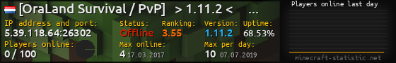 Userbar 560x90 with online players chart for server 5.39.118.64:26302