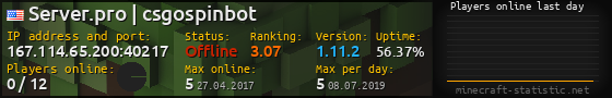 Userbar 560x90 with online players chart for server 167.114.65.200:40217