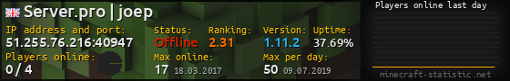 Userbar 560x90 with online players chart for server 51.255.76.216:40947