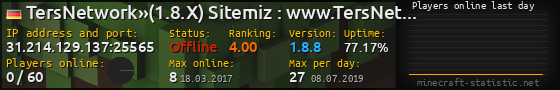 Userbar 560x90 with online players chart for server 31.214.129.137:25565