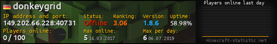 Userbar 560x90 with online players chart for server 149.202.66.228:40731
