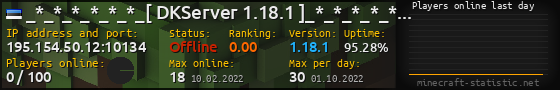 Userbar 560x90 with online players chart for server 195.154.50.12:10134