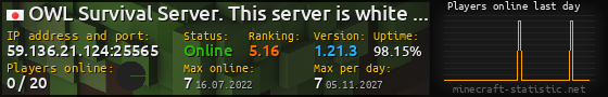 Userbar 560x90 with online players chart for server 59.136.21.124:25565