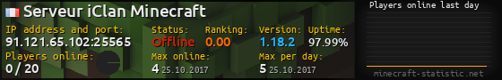 Userbar 560x90 with online players chart for server 91.121.65.102:25565