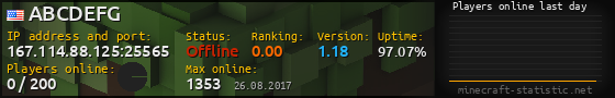 Userbar 560x90 with online players chart for server 167.114.88.125:25565