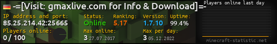 Userbar 560x90 with online players chart for server 85.25.214.42:25665