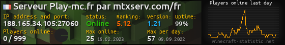 Userbar 560x90 with online players chart for server 188.165.34.105:27060