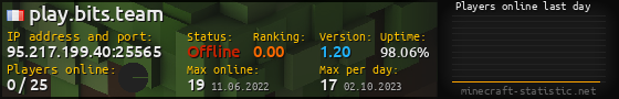 Userbar 560x90 with online players chart for server 95.217.199.40:25565