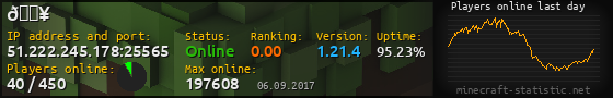 Userbar 560x90 with online players chart for server 51.222.245.178:25565