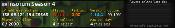 Userbar 560x90 with online players chart for server 158.69.121.194:25565