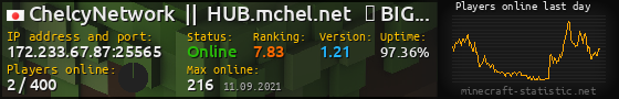 Userbar 560x90 with online players chart for server 172.233.67.87:25565