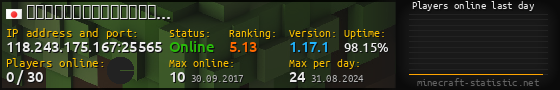 Userbar 560x90 with online players chart for server 118.243.175.167:25565