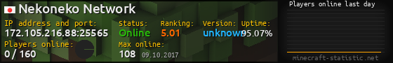 Userbar 560x90 with online players chart for server 172.105.216.88:25565