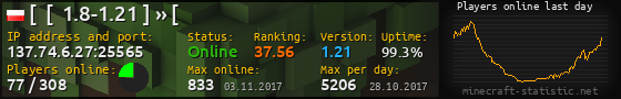Userbar 560x90 with online players chart for server 137.74.6.27:25565