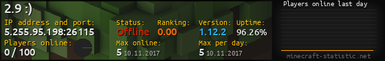 Userbar 560x90 with online players chart for server 5.255.95.198:26115