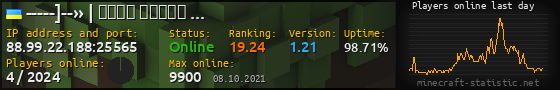 Userbar 560x90 with online players chart for server 88.99.22.188:25565