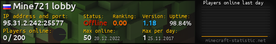 Userbar 560x90 with online players chart for server 95.31.2.242:25577