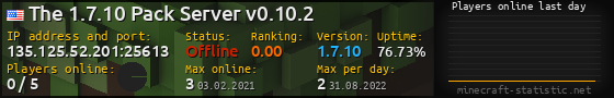 Userbar 560x90 with online players chart for server 135.125.52.201:25613