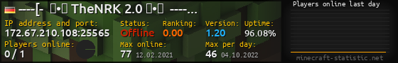 Userbar 560x90 with online players chart for server 172.67.210.108:25565