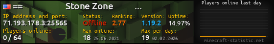Userbar 560x90 with online players chart for server 71.193.178.3:25565