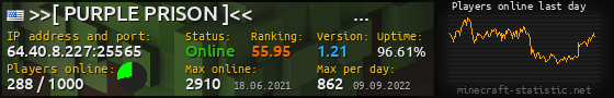 Userbar 560x90 with online players chart for server 64.40.8.227:25565