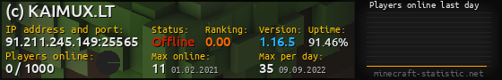 Userbar 560x90 with online players chart for server 91.211.245.149:25565
