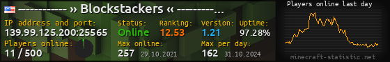 Userbar 560x90 with online players chart for server 139.99.125.200:25565