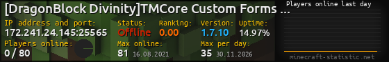 Userbar 560x90 with online players chart for server 172.241.24.145:25565