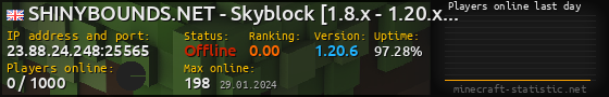 Userbar 560x90 with online players chart for server 23.88.24.248:25565