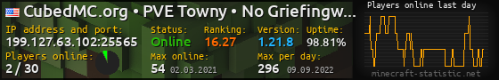 Userbar 560x90 with online players chart for server 199.127.63.102:25565