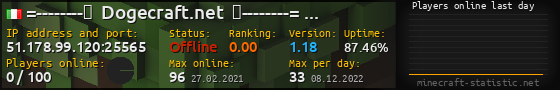 Userbar 560x90 with online players chart for server 51.178.99.120:25565