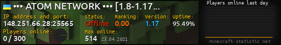 Userbar 560x90 with online players chart for server 148.251.66.28:25565