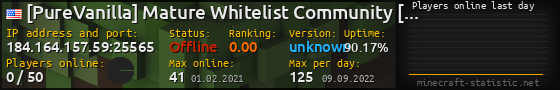Userbar 560x90 with online players chart for server 184.164.157.59:25565