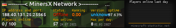 Userbar 560x90 with online players chart for server 188.40.131.25:25565