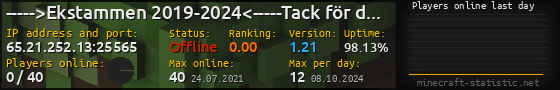 Userbar 560x90 with online players chart for server 65.21.252.13:25565