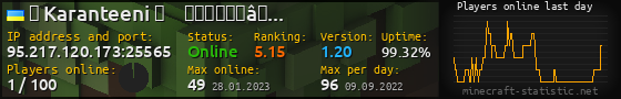 Userbar 560x90 with online players chart for server 95.217.120.173:25565