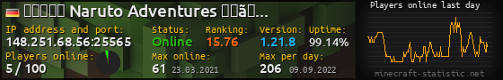 Userbar 560x90 with online players chart for server 148.251.68.56:25565