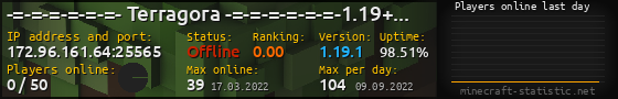 Userbar 560x90 with online players chart for server 172.96.161.64:25565