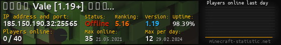 Userbar 560x90 with online players chart for server 185.150.190.32:25565