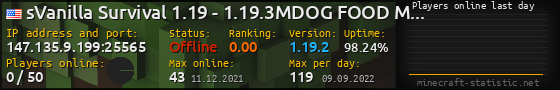 Userbar 560x90 with online players chart for server 147.135.9.199:25565