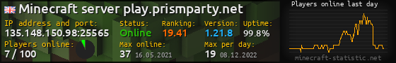 Userbar 560x90 with online players chart for server 135.148.150.98:25565