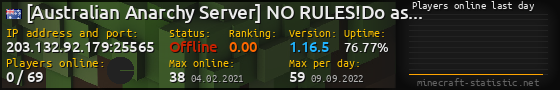 Userbar 560x90 with online players chart for server 203.132.92.179:25565